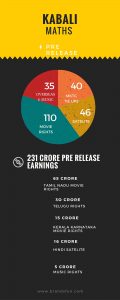 kabali-Pre release Buzz