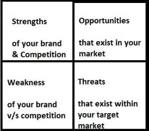 Brand Audit