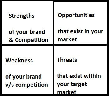 Effective Brand Audit via Marketing & Communications Audit