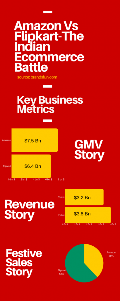 flipkart-vs-amazon